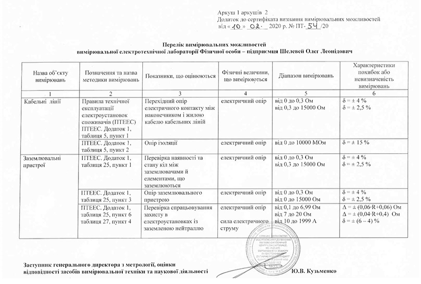 Сертифікат
