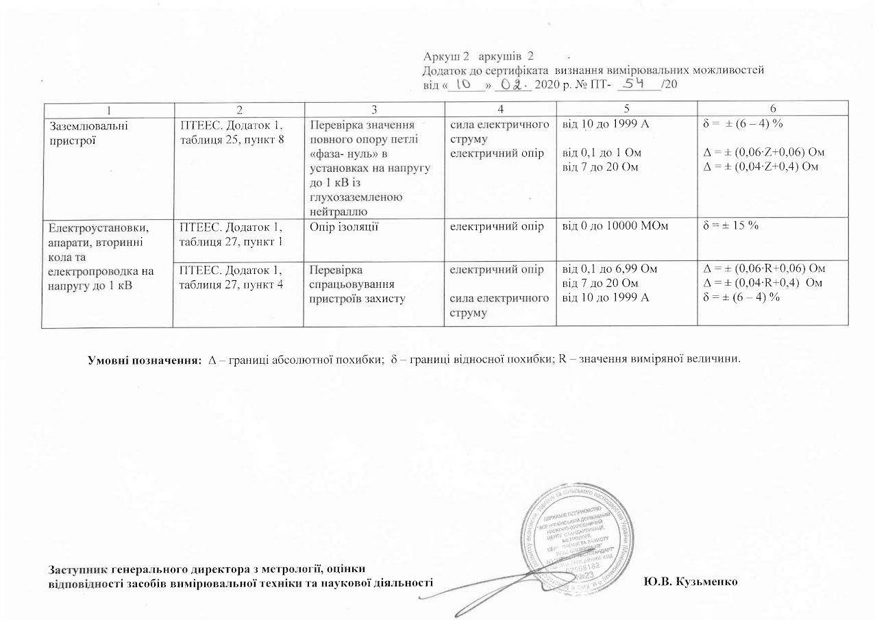 Сертифікат